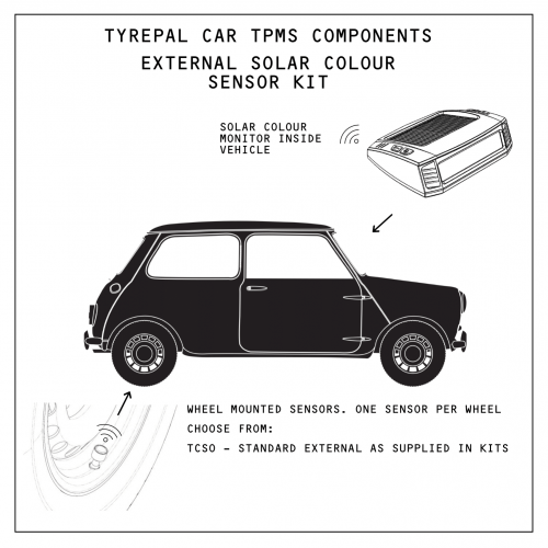 how a TPMS works on a typical car
