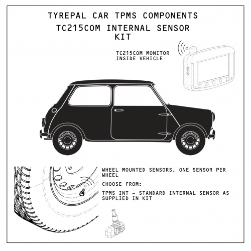 HOW IT WORKS - CAR (INTERNAL)-1 how an internal TPSM works on a car